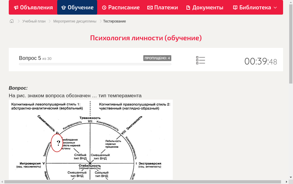 На рис. знаком вопроса обозначен … тип темперамента 