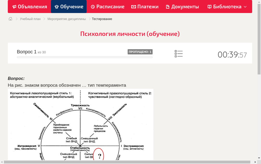 На рис. знаком вопроса обозначен … тип темперамента 