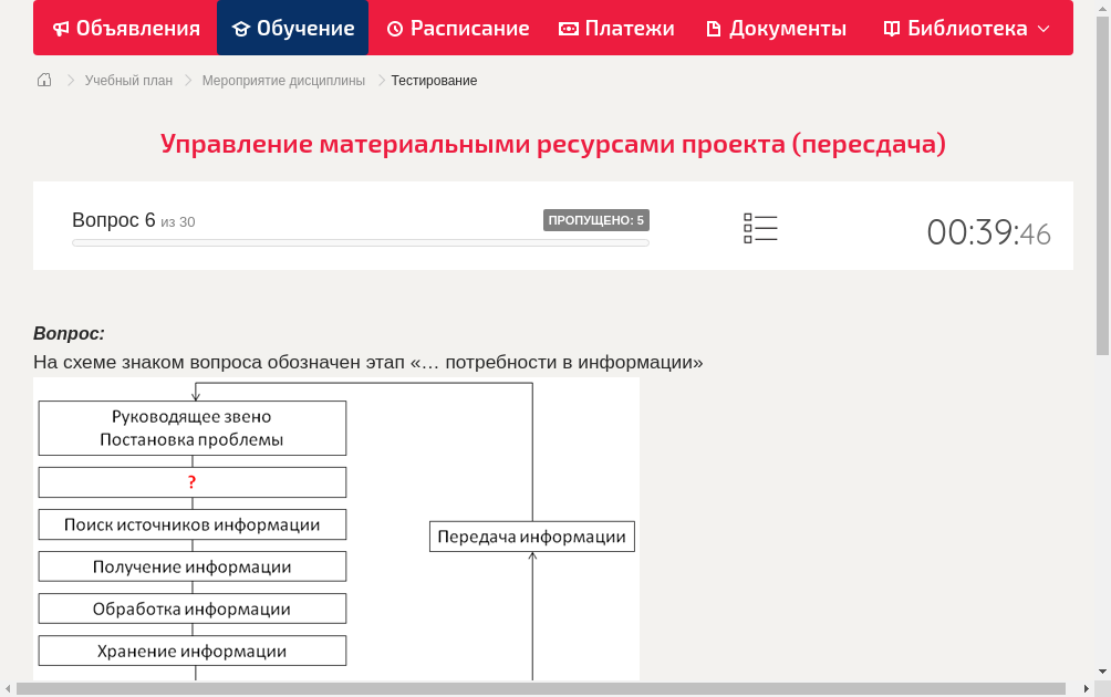 На схеме знаком вопроса обозначен этап «… потребности в информации»