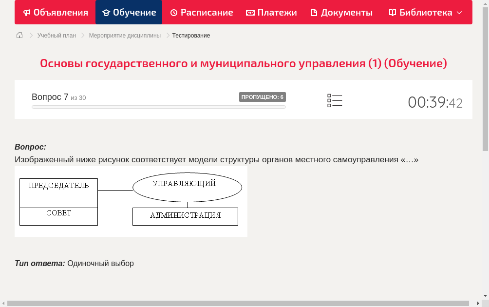 Изображенный ниже рисунок соответствует модели структуры органов местного самоуправления «…» 